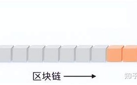 区块链系统定制