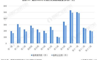 区块链企业数量统计