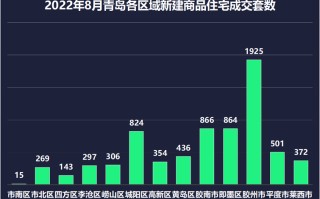 新政效力初显月楼市成交稳中有升