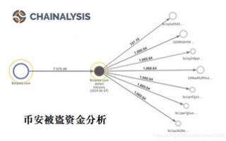 区块链技术前沿报告(2020年)