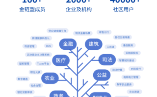 区块链公众号：解读区块链技术在公众号领域的应用