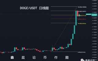 狗狗币今日行情走势图