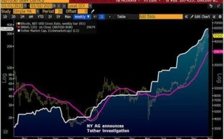 深度解析，比特币大涨背后的市场逻辑与技术驱动