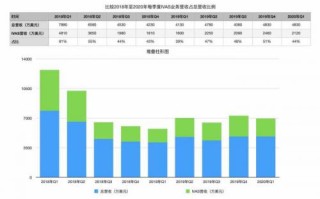 区块链公司靠什么盈利