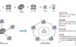 区块链在保险领域应用情况分析