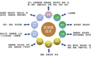 区块链的未来应用领域