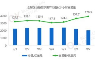 区块链投票是什么意思