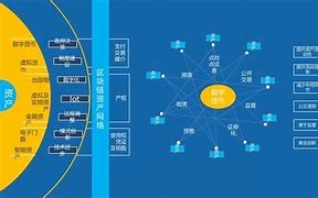 区块链技术包括哪些