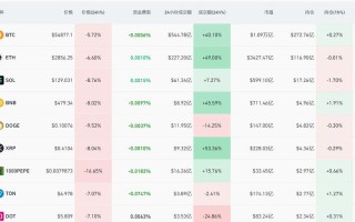 【深度解析】比特币暴跌的背后市场动荡与未来展望