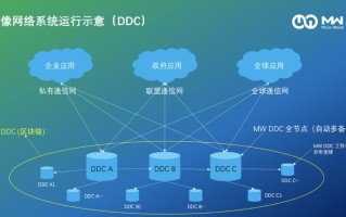 区块链和互联网的关系