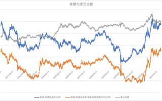 揭秘美国十年期国债的经济心跳: 一场无声的利率大戏