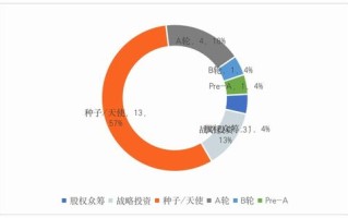 河北省区块链