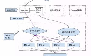 区块链炒作群剧本