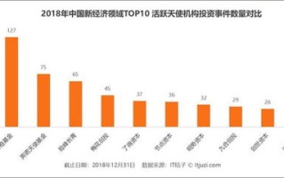 区块链领域首个官方认证证书