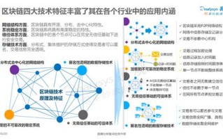 联合区块链技术：实现多方协作与信任