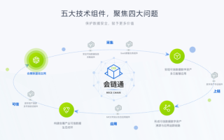 区块链资讯分析公司