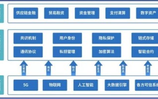 区块链的基本概念