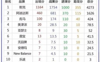 1.货物追踪和溯源