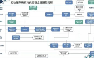 区块链实施方案