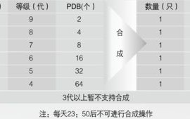 区块链商业场景应用