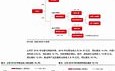 宝通科技最新消息今天