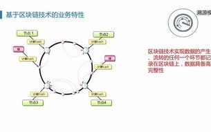 区块链新项目