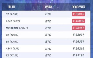 1.数字货币比特币与区块链技术全解