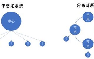 区块链相关数据