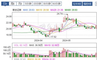 柚子币今日行情