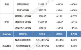 区块链金融科技最新消息