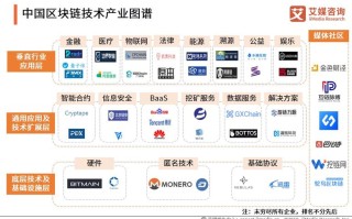 区块链商业思维一书