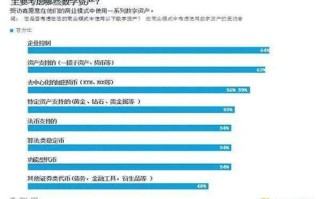 区块链技术在金融监管中的应用