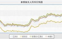 1.人民币汇率的基本面分析