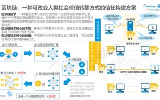 区块链中国玩家有哪些