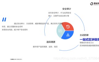 区块链应用成功案例分析