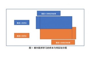 联邦计算区块链