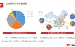 区块链发展的最佳时间是