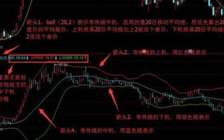 深度解析，区块链中的布林线指标，技术革新与金融应用