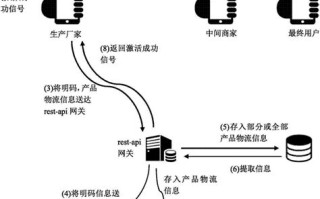 牛肉链区块链