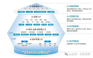 区块链技术在产业互联网平台中的应用