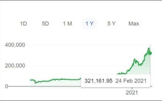 比特币人民币价格今日行情走势