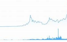 比特币突破新高