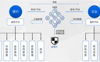 区块链技术在智慧城市中的应用