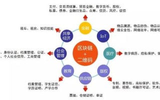 区块链治理中心是干嘛的单位