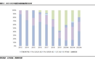 区块链技术如何促进金融发展