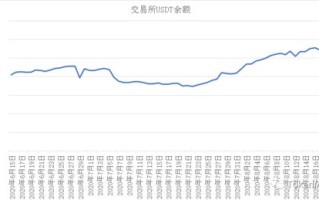 狗狗币今日行情价格走势图