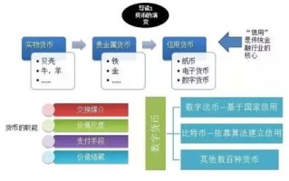 保定区块链公司