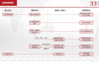 区块链技术的共识机制是什么