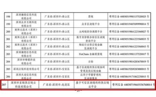 区块链信息服务备案清单(第二批)