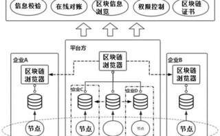 区块链贸易融资产品